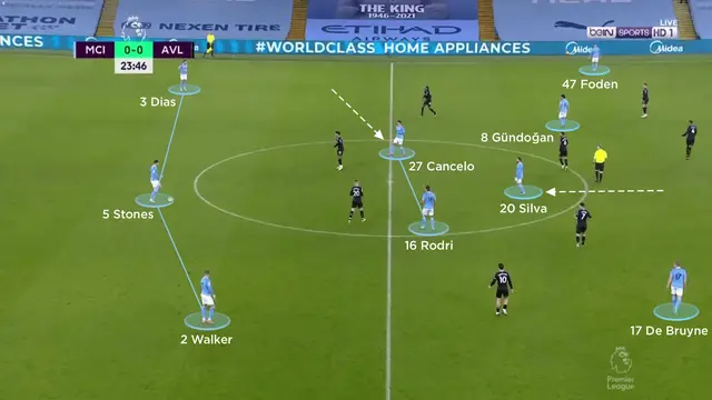 Dampak Taktik Pep Guardiola