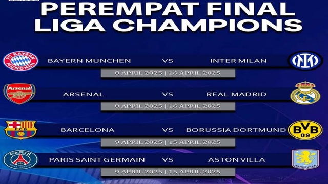 Kejutan Besar di Liga Champions