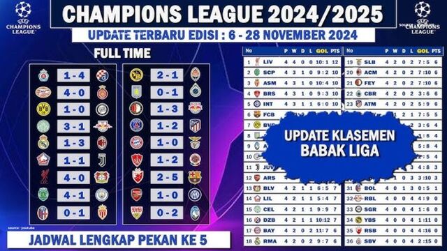 Klasemen Sementara Liga Champions