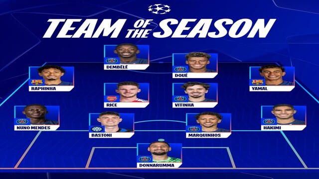 Pemain Terbaik Liga Champions