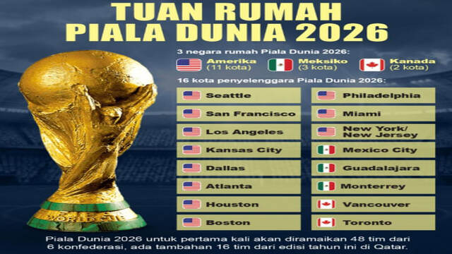 Update Terbaru Piala Dunia