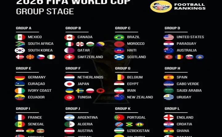 Update Piala Dunia 2026