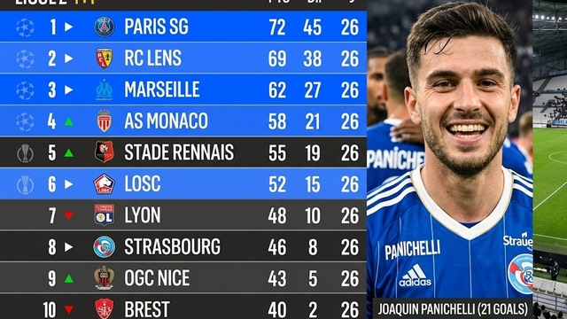 Klasemen Liga Prancis 2026
