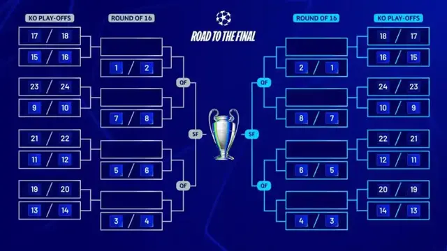 Format Baru Liga Champions